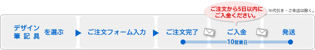 ご注文の流れ